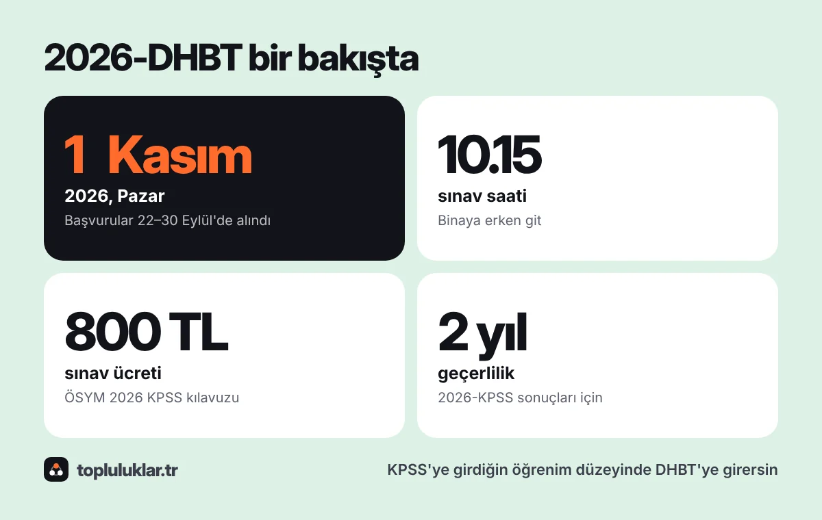 2026-DHBT özeti: 1 Kasım 2026 Pazar, saat 10.15, sınav ücreti 800 TL, KPSS'ye girilen öğrenim düzeyinde katılım
