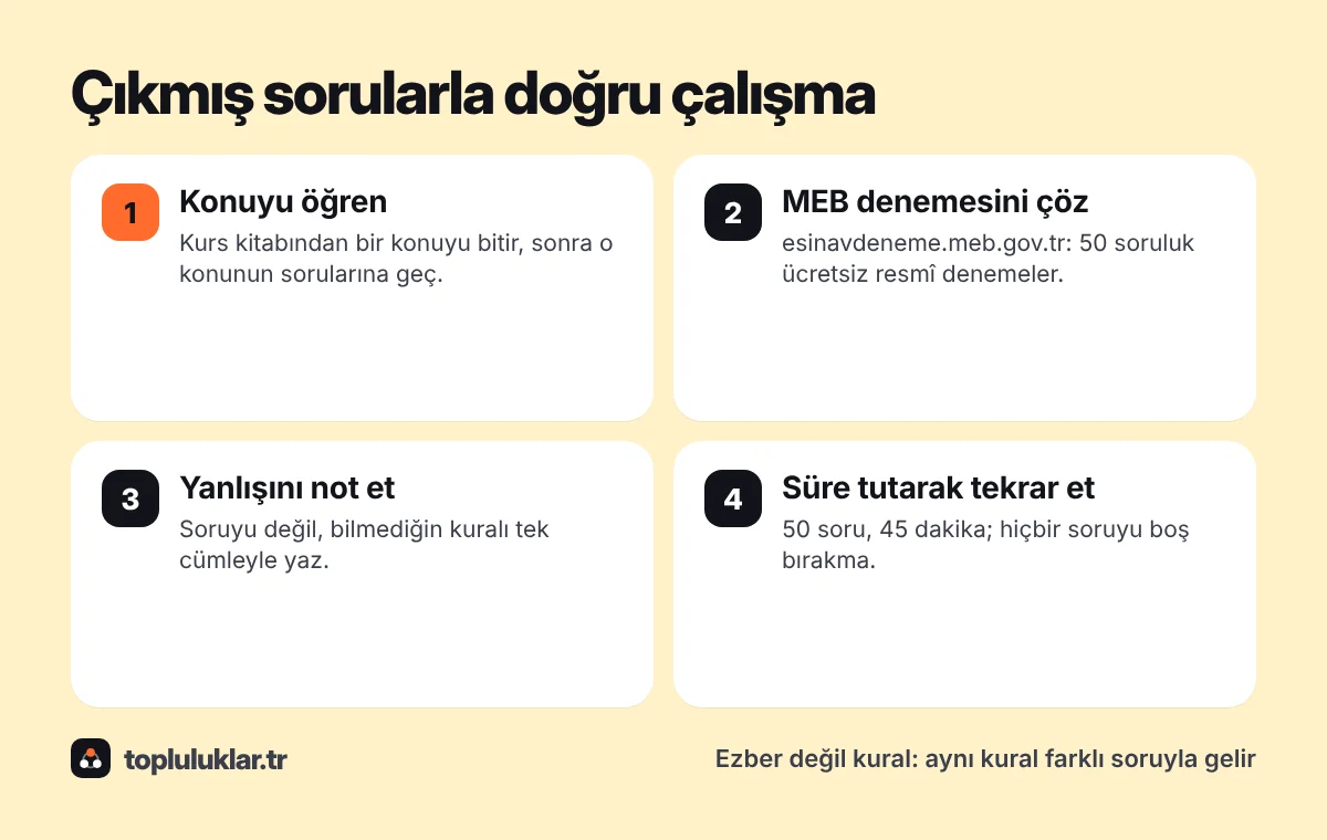 Ehliyet sınavına hazırlıkta dört adım: konuyu öğren, MEB denemesini çöz, yanlışlarını not et, süre tutarak tekrar et