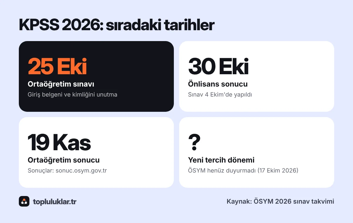 KPSS 2026 takvimi: Önlisans sonucu 30 Ekim, Ortaöğretim sınavı 25 Ekim ve sonucu 19 Kasım, Lisans sonucu 7 Ekim