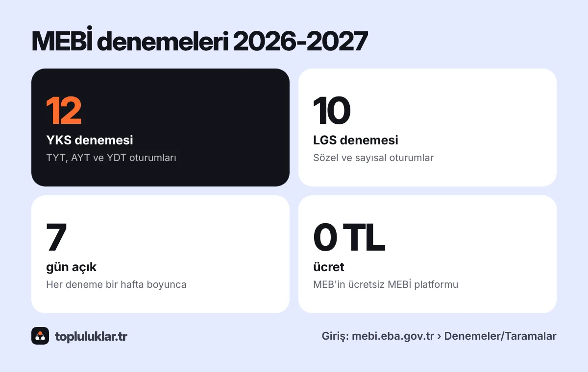 MEBİ 2026-2027 deneme takvimi özeti: 12 YKS denemesi, 10 LGS denemesi, her deneme bir hafta açık, video çözümler