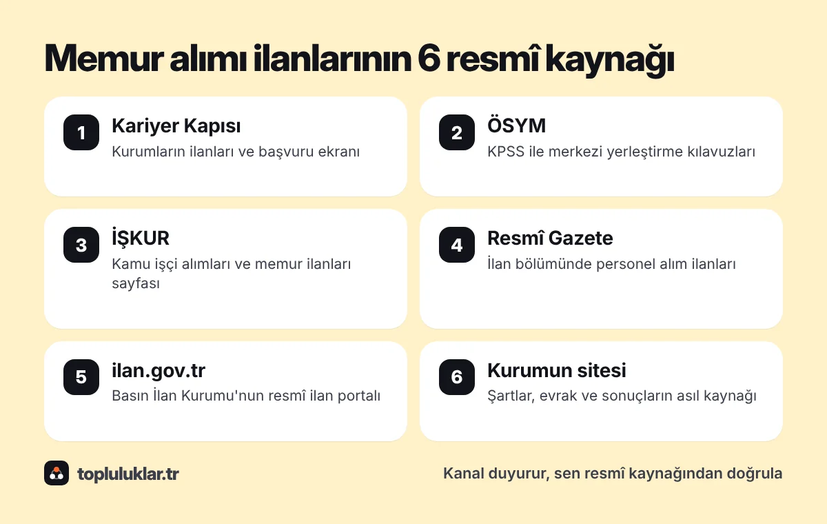 Memur alımı ilanlarının resmî kaynakları: Kariyer Kapısı, ÖSYM, İŞKUR, Resmî Gazete ve kurum siteleri