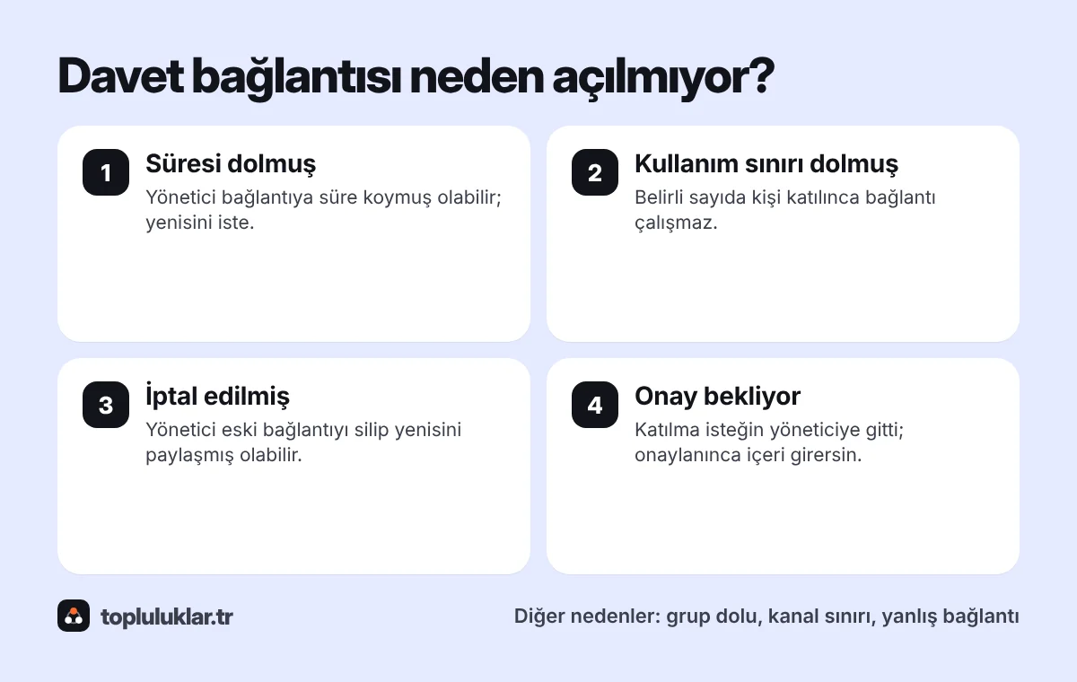 Telegram davet bağlantısının çalışmamasının nedenleri: süresi dolmuş, kullanım sınırı dolmuş, iptal edilmiş, onay bekliyor; yöneticiler için yeni bağlantı oluşturma