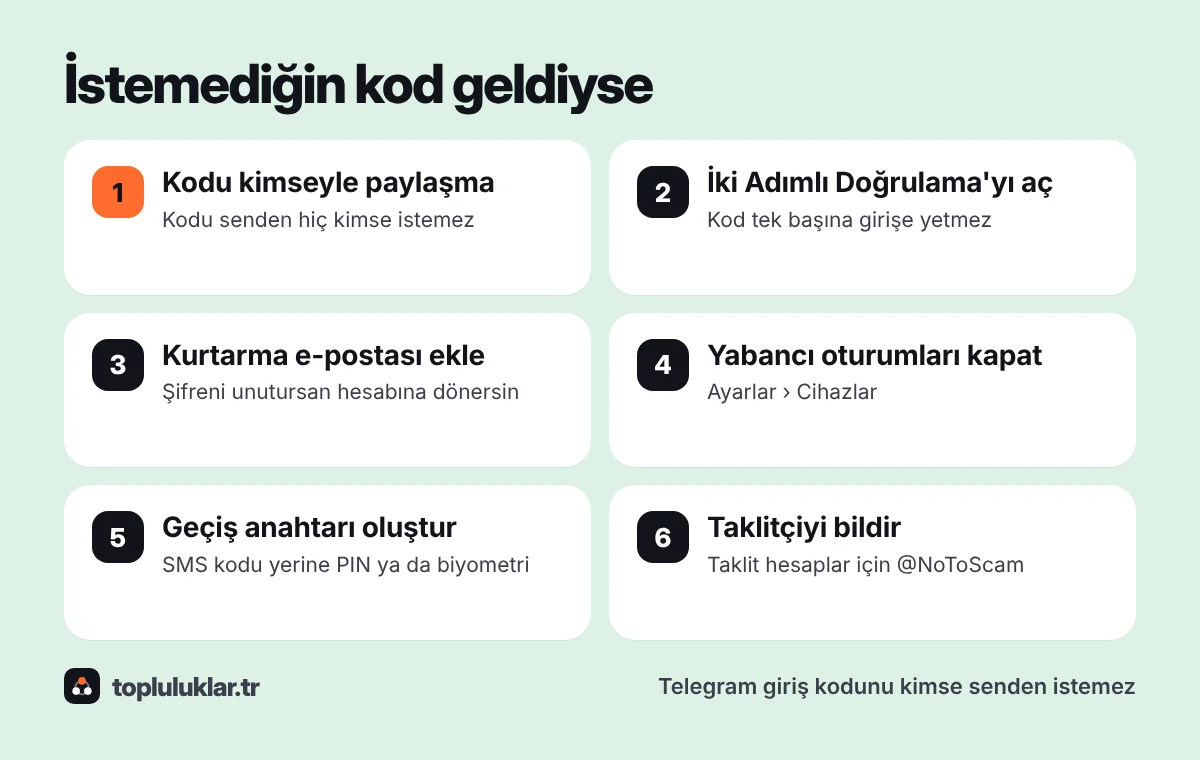 İstemeden Telegram kodu geldiğinde yapılacaklar: kodu paylaşma, iki adımlı doğrulamayı aç, cihazları kontrol et, kurtarma e-postası ekle, taklitçiyi bildir
