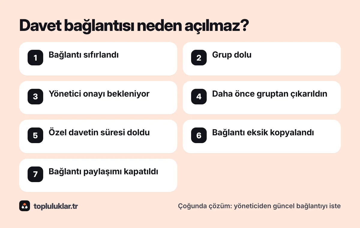 WhatsApp grup davet bağlantısının çalışmamasının 7 nedeni: bağlantı sıfırlandı, grup dolu, yönetici onayı bekleniyor, gruptan çıkarıldın, özel davetin süresi doldu, bağlantı eksik kopyalandı, bağlantı paylaşımı kapatıldı
